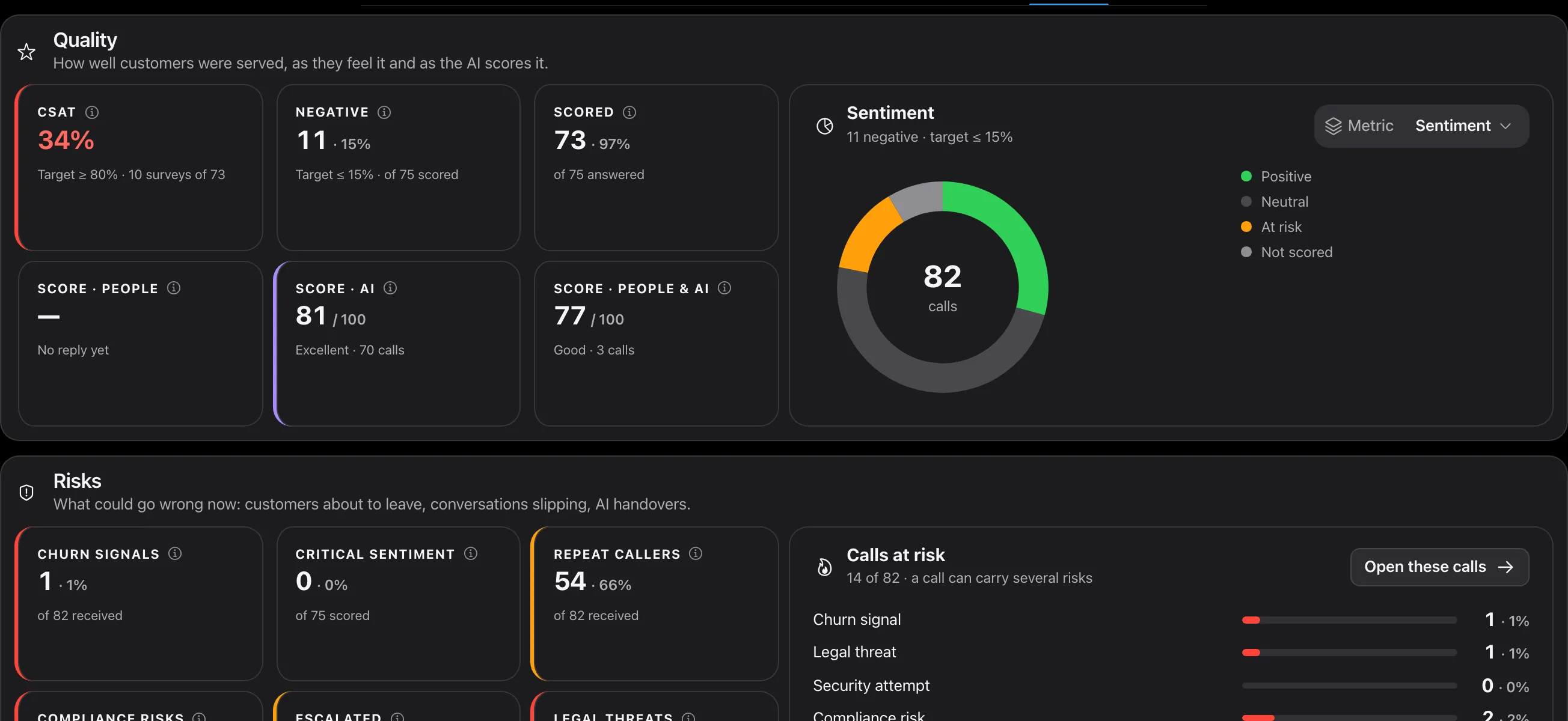 Quality: satisfaction and sentiment, measured by the AI