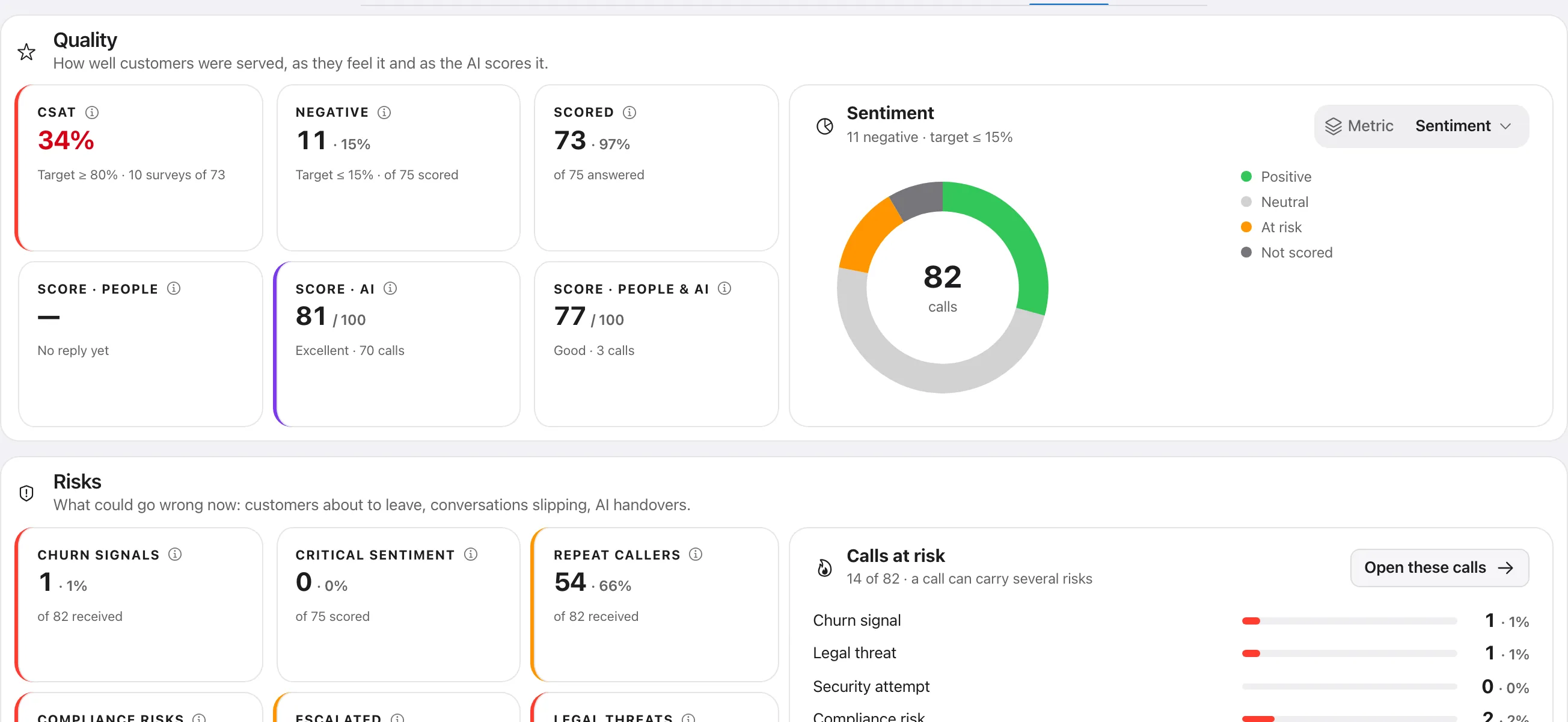 Quality: satisfaction and sentiment, measured by the AI