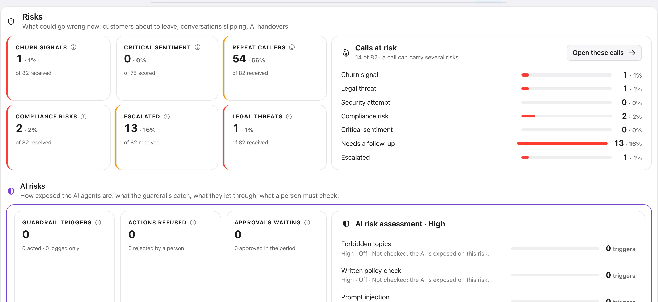 Risks: churn, disputes, escalations, before it is too late