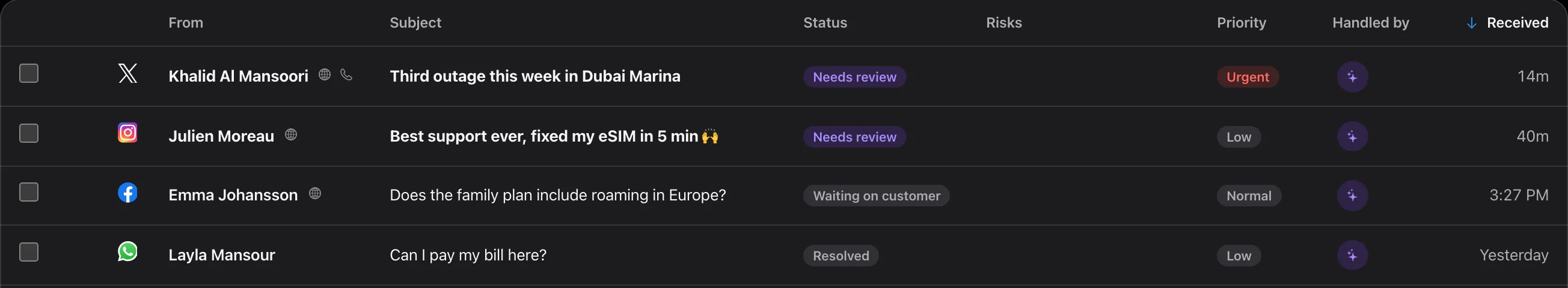 Every channel in one queue