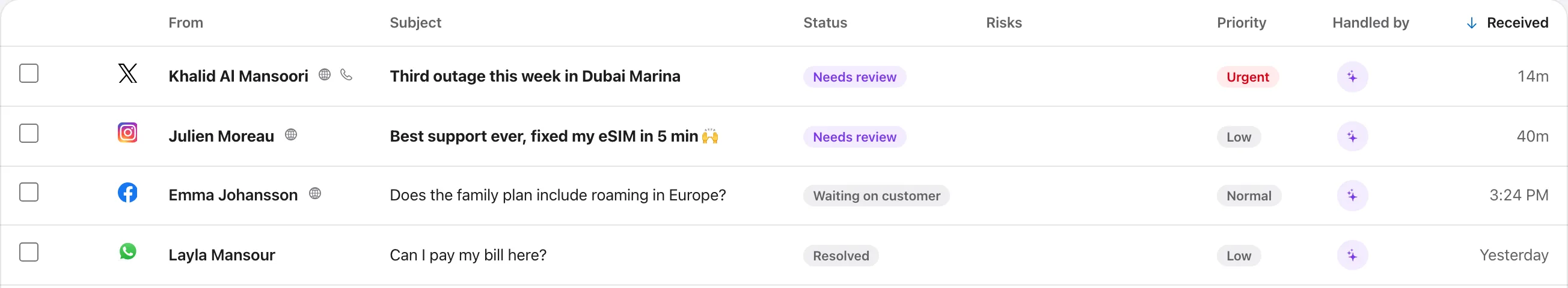 Every channel in one queue